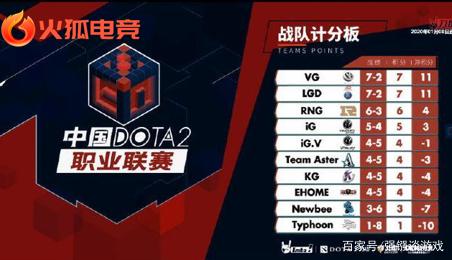 接着继续优 接着继续优